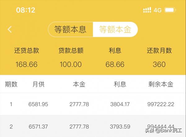 申請100萬住房貸款,月收入至少得過萬!達不到怎麼辦? 申請100萬住房貸款,月收入至少得過萬!達不到怎麼辦?