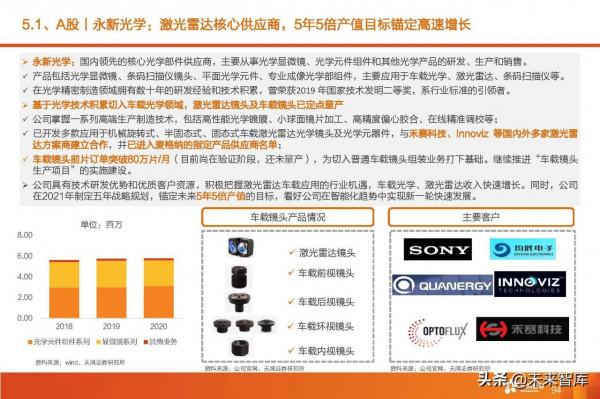 汽車智慧駕駛產業深度研究:全球智慧駕駛產業鏈投資分析 汽車智慧駕駛產業深度研究:全球智慧駕駛產業鏈投資分析
