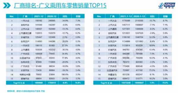 年終盤點（二）丨轉型遇阻，疲態盡顯，合資車市已變天