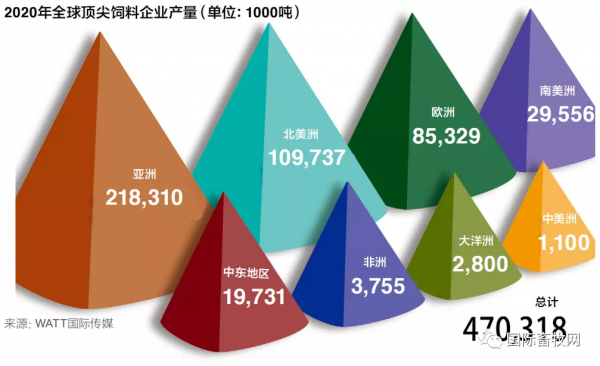 全球頂尖飼料企業公佈 全球頂尖飼料企業公佈