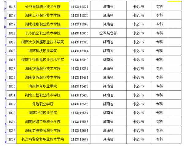 長沙市普通高校名單和分類 長沙市普通高校名單和分類