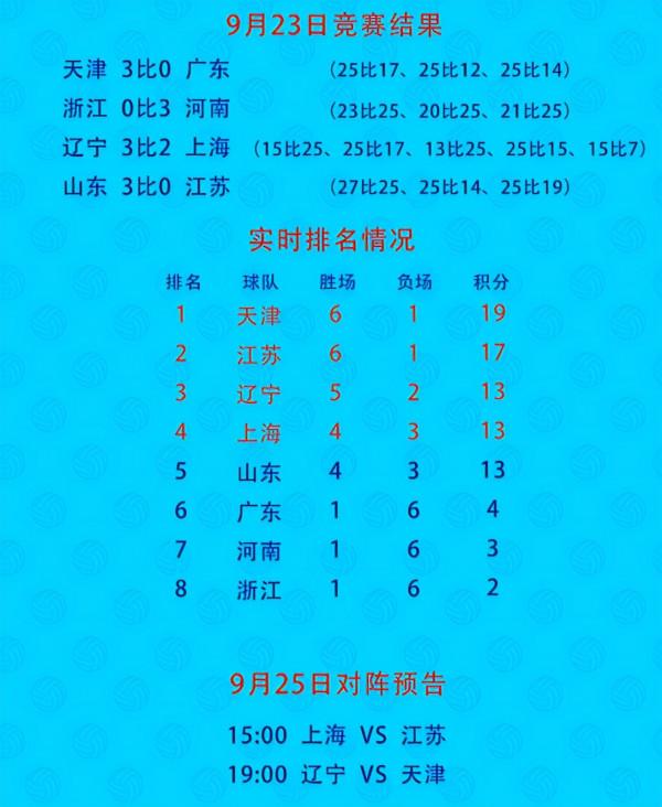 無緣四強後證明自己，兩點原因導致山東3-0江蘇，半決賽對陣出爐