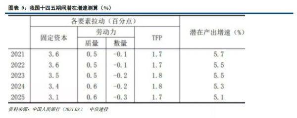 中信建投證券2022年宏觀經濟十大展望 中信建投證券2022年宏觀經濟十大展望