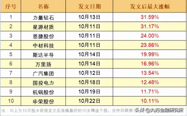 農業的“晶片”!轉基因技術未來可期 農業的“晶片”!轉基因技術未來可期