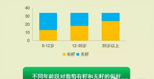 種什麼葡萄，才能掙錢？葡萄品種選擇，決定你賺不賺錢
