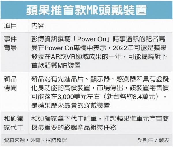 蘋果釋出Beats Fit Pro耳機；小米新機入網驍龍870+66W快充