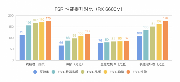 聯想拯救者 R7000P 列裝 RX 6600M 有多強?年度 3A 真香遊戲本正式登場 聯想拯救者 R7000P 列裝 RX 6600M 有多強?年度 3A 真香遊戲本正式登場