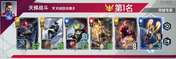 漫威對決：父子紅盾寡婦打雷