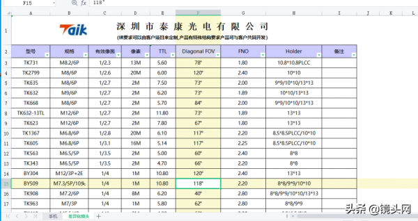 光學行業深度報告:光學創新不停息,全面擁抱行業新機遇 光學行業深度報告:光學創新不停息,全面擁抱行業新機遇