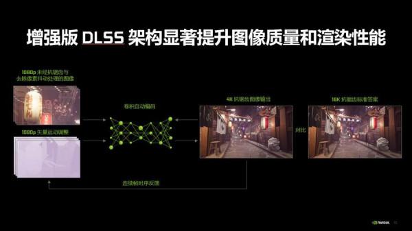 iGame RTX 3050評測：白色戰甲，給力3風扇