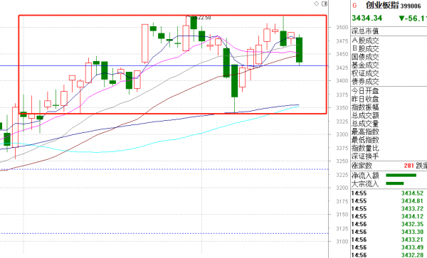 牛氣沖天的背後，大量抱團品種趨勢低迷，應該怎麼看？