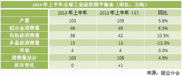 矽的基本介紹以及發現和行業發展 矽的基本介紹以及發現和行業發展