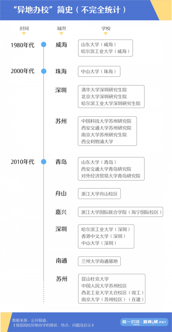 搞科技能行,但這些城市嚴重“偏科” 搞科技能行,但這些城市嚴重“偏科”