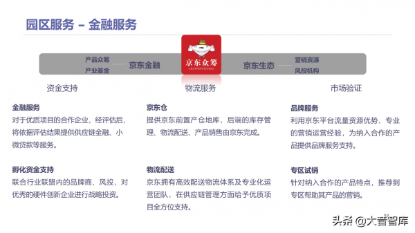 智慧高新園區如何建設？請學習68頁解決方案PPT