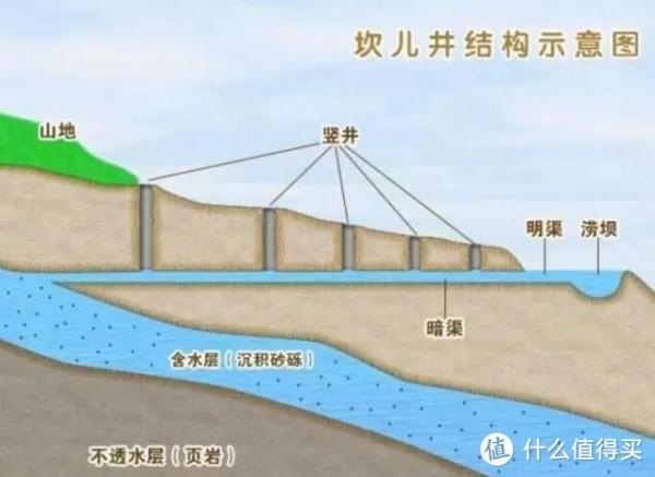 35天新疆自駕遊行程分享