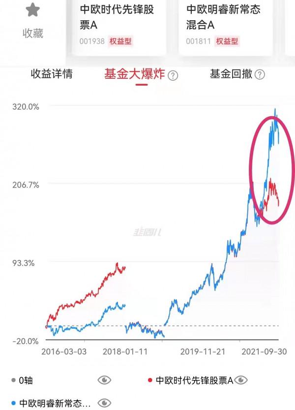 中歐時代周應波,六年三倍,他是怎麼做到的 中歐時代周應波,六年三倍,他是怎麼做到的