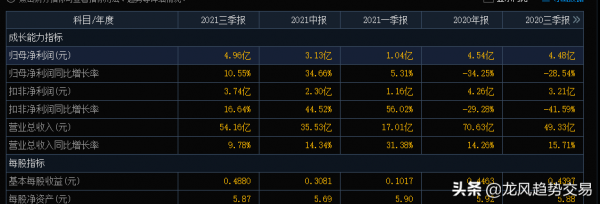 數字人民幣&plus;華為鴻蒙&plus;商戶物聯網龍頭，年報淨利預增超7成