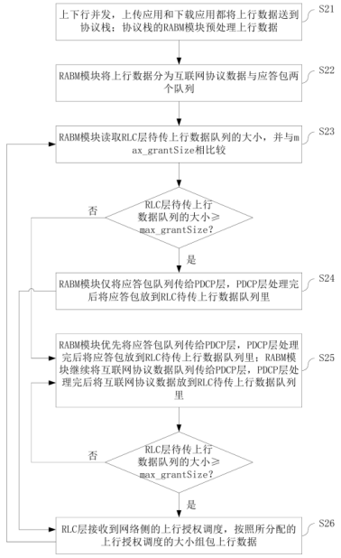 「專利解密」翱捷科技發明LTE上下行高併發吞吐率技術方案