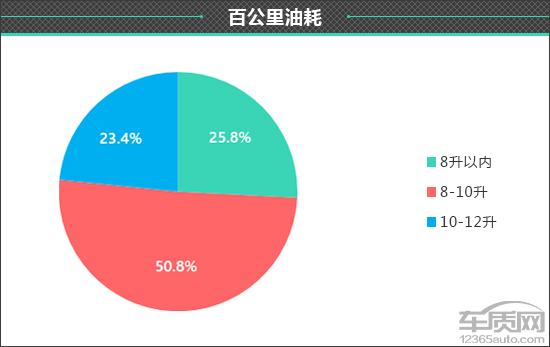 百名車主評新車：2020款江鈴福特領界