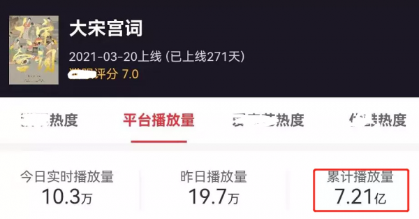 2021年堪稱“劇荒年”:迷霧劇場全軍覆沒,S級大製作頻頻被吐槽 2021年堪稱“劇荒年”:迷霧劇場全軍覆沒,S級大製作頻頻被吐槽