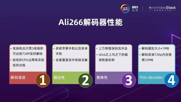 編解碼再進化:Ali266與下一代影片技術 編解碼再進化:Ali266與下一代影片技術