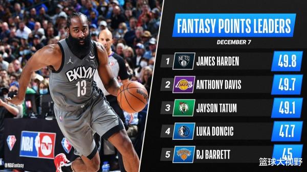 詹姆斯轟30+5+4仍無緣今日最佳！對不起！你碰上暴走的MVP了