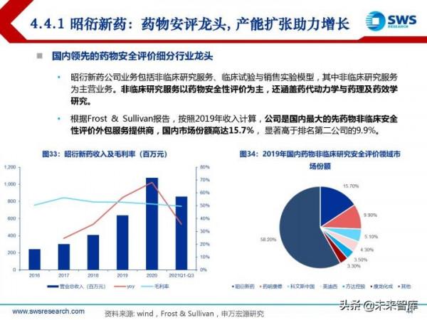 模式動物行業研究報告：創新需求開啟&OpenCurlyDoubleQuote;活試劑&rdquo;的廣闊天地