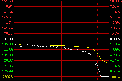 “聰明資金”買買買，股市有望創下5年新高
