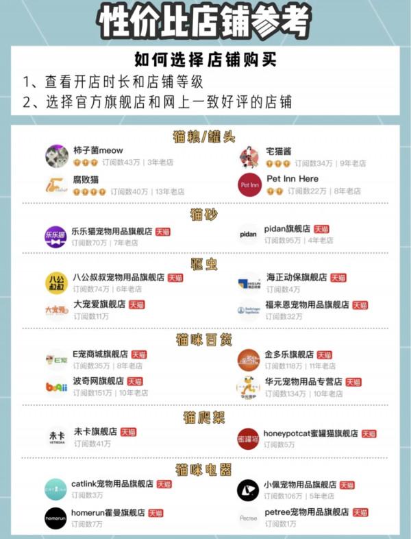 2021雙十一省錢攻略之寵物篇：養貓囤貨指南（建議收藏）