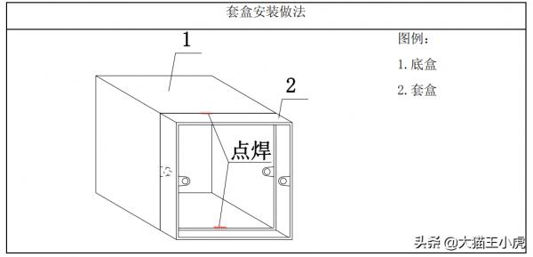機電工程魯班獎細部做法系列三（優秀的標化手冊、珍貴資料）