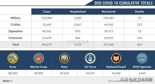 鼓吹美軍新冠死得少沒事?科學研究不同意,何況某些人的兩副面孔 鼓吹美軍新冠死得少沒事?科學研究不同意,何況某些人的兩副面孔