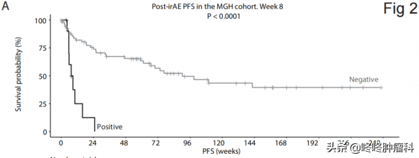 注意!權威臨床研究發現:治療早期大劑量使用激素,PD-1療效受損 注意!權威臨床研究發現:治療早期大劑量使用激素,PD-1療效受損