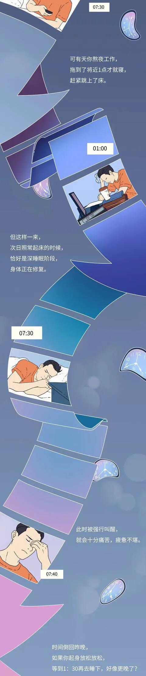 漫畫：睡眠不足8小時，就一定沒睡好嗎？