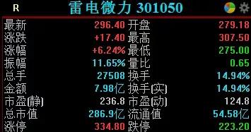 最新！最高業績預增高達4403%！這12家A股公司三季報預增超100%