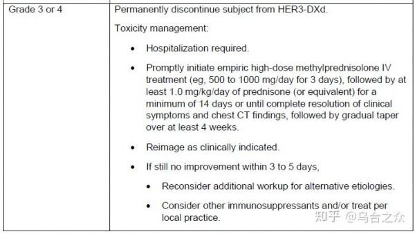 靶向治療耐藥後的新希望 HER3-DXd（1）