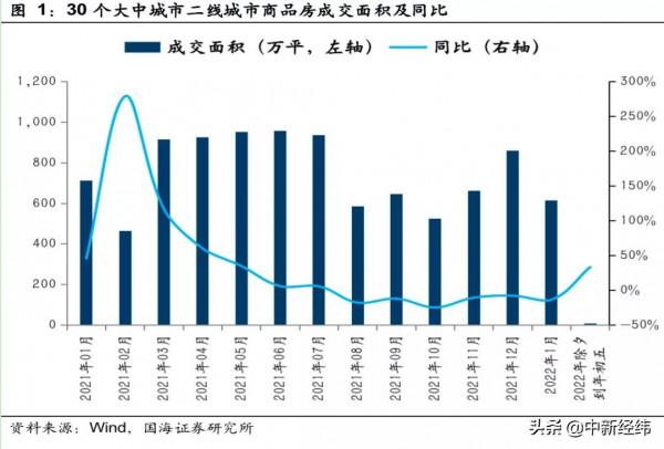 夏磊：二線城市房地產市場韌性較強
