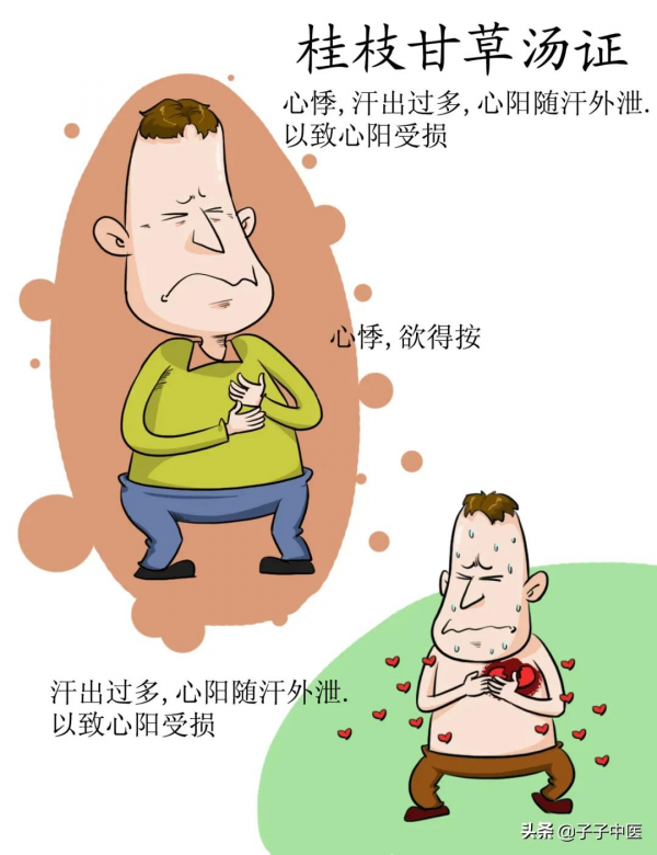 全本《傷寒論》高畫質漫畫版——簡單、好看、好掌握 全本《傷寒論》高畫質漫畫版——簡單、好看、好掌握