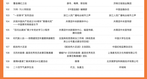 央視主持人趙赫去世/華策影視換將/中國正能量“五個一百”網路精品評選結果公示/喜馬拉雅上線多部懸疑新作……｜資訊