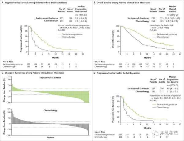 三陰性乳腺癌也有靶向藥了