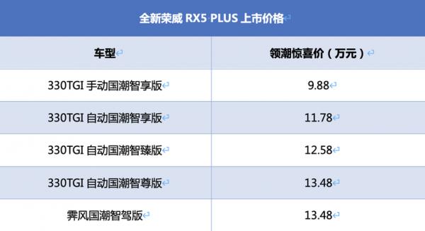 330TGI自動國潮智臻版最值 榮威新款RX5 PLUS購車手冊 330TGI自動國潮智臻版最值 榮威新款RX5 PLUS購車手冊