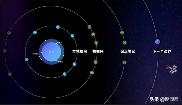 亞馬遜雲科技15年API總結：程式碼即雲，萬物皆API