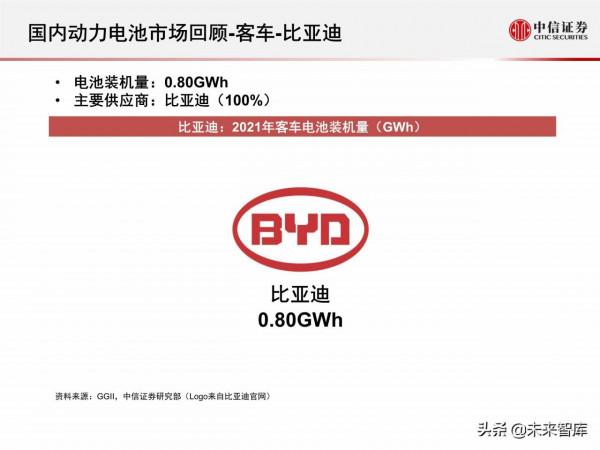 新能源汽車動力電池行業專題報告：2021年國內動力電池市場回顧