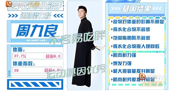 《哎呀好身材》趙小棠談失眠經歷，李治廷王子異鬥牛式battle好刺激