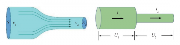 這些物理概念穿上馬甲你就不認識啦? 這些物理概念穿上馬甲你就不認識啦?
