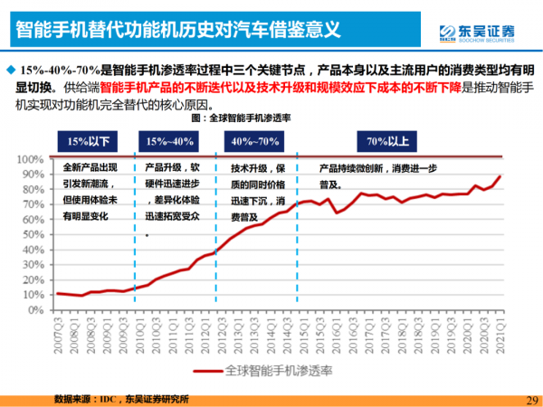 「產業報告」論證新能源汽車需求的四大長期問題