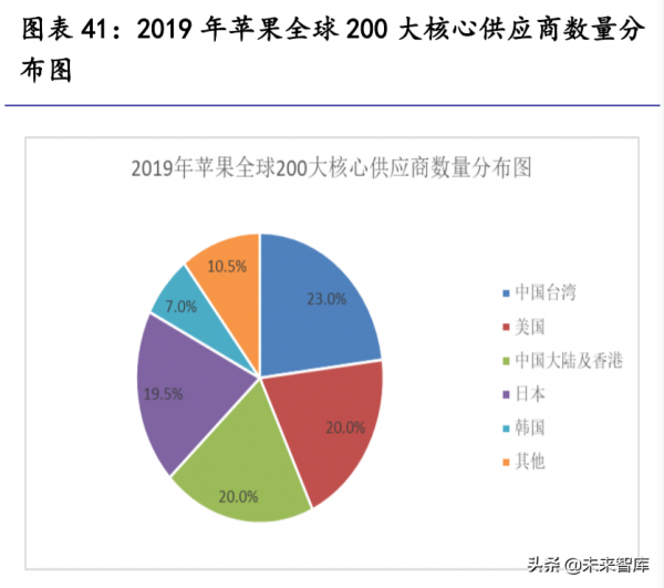 汽車零部件行業研究:掘金十萬億汽車零部件大市場 汽車零部件行業研究:掘金十萬億汽車零部件大市場