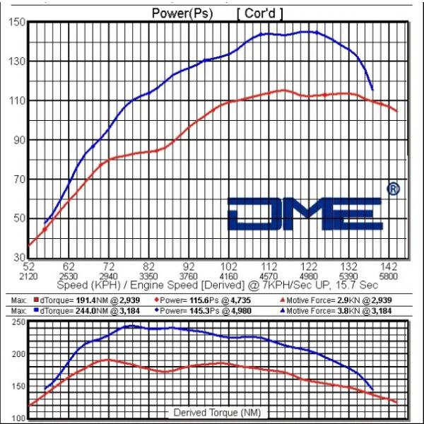改裝案例丨名爵5-1.5T升級一階《DME外掛電腦》 改裝案例丨名爵5-1.5T升級一階《DME外掛電腦》