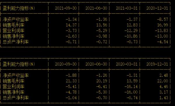 雪人股份—周線趨勢形成，但財報情況不盡人意