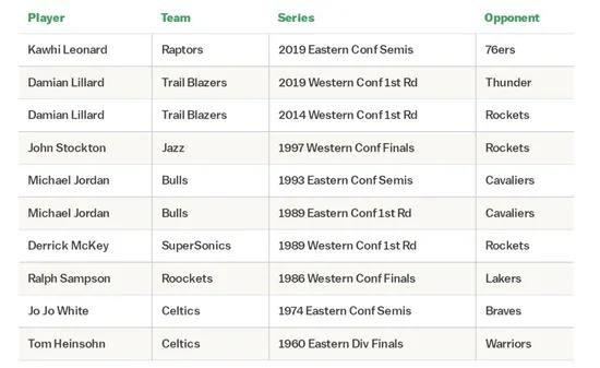 終結印象流！關於壓哨絕殺最全的紀錄盤點