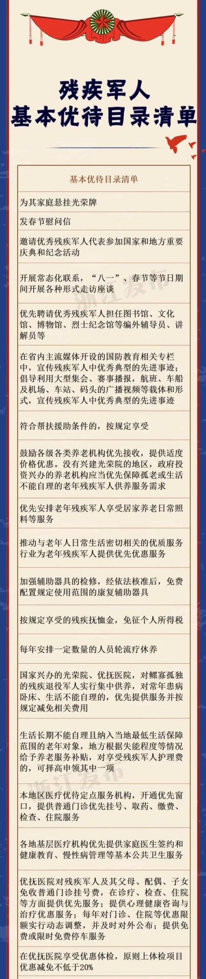 高考降分錄取、門票減免…浙江這些人可享受多項優待